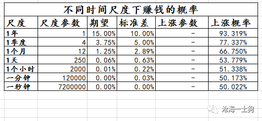 经济活动总量公式_三阶魔方公式(2)