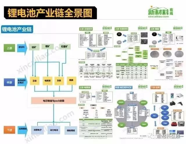 50大产业链全景图(高清完整版)_汽车产业