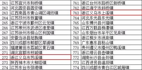 金华户籍人口_金华火腿图片