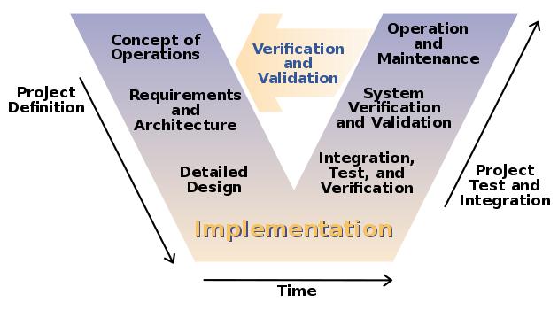 v模型这两个模型属于测试流程的模型测试的流程分为四个模型