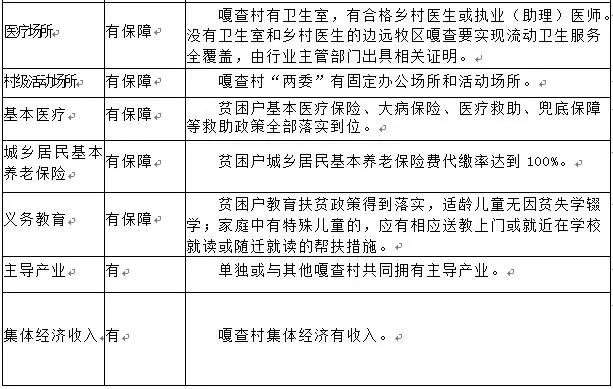 人口村查询_人口信息查询表(2)