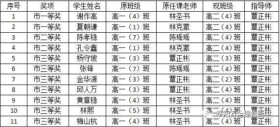 燃烧吧 万中—万全综合高中再创佳绩_覃正彬