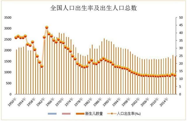 不婚占总人口_老年人占总人口比例图(2)