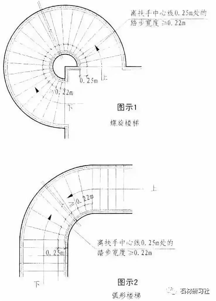 圆或弧形楼梯规定