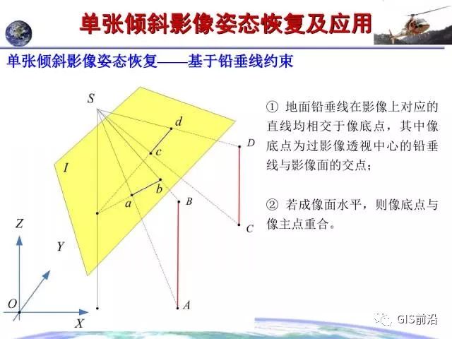 倾斜摄影的原理是什么意思_两轴线倾斜是什么意思