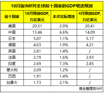 印度尼西亚和马来西亚gdp对比_表情 注意到没有 中国GDP已接近东盟10国总和的5倍,那人均呢 天天快报 表情