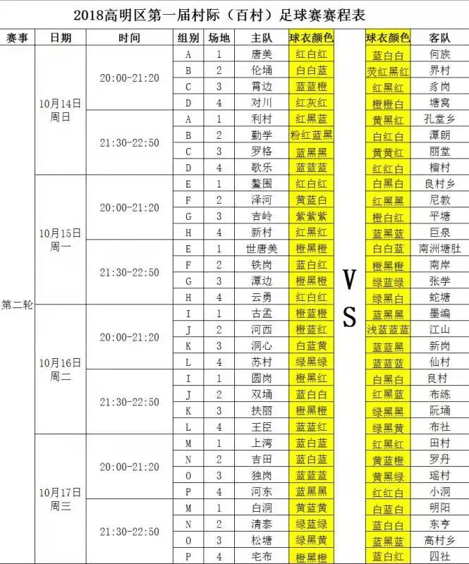 【百村足球赛】第一轮战罢,你的主队成绩如何?