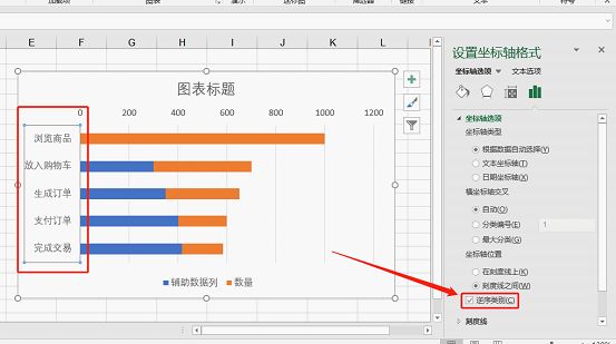 第3步 选中垂直轴右击选择【设置坐标轴格式,勾选【逆序类别.