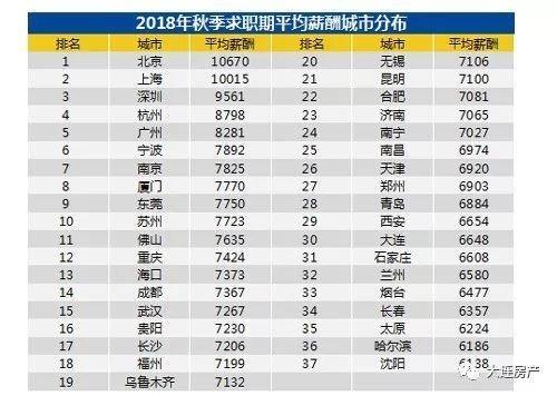 大连职位招聘_2021年大连市事业单位招聘职位分析 考生需知(2)