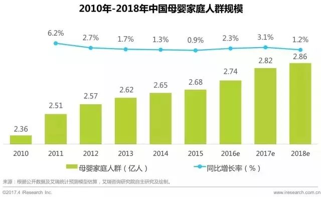 赢博体育官网入口：赢博体育app：母婴行业发展现状及趋势前景分析(图1)