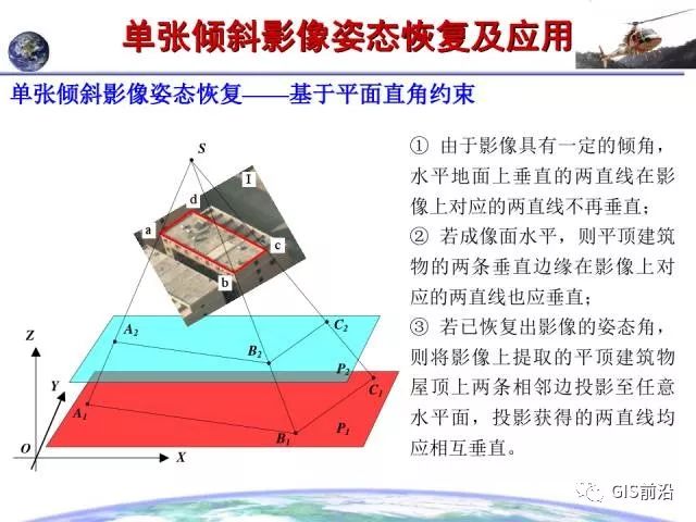 倾斜摄影的原理是什么意思_两轴线倾斜是什么意思