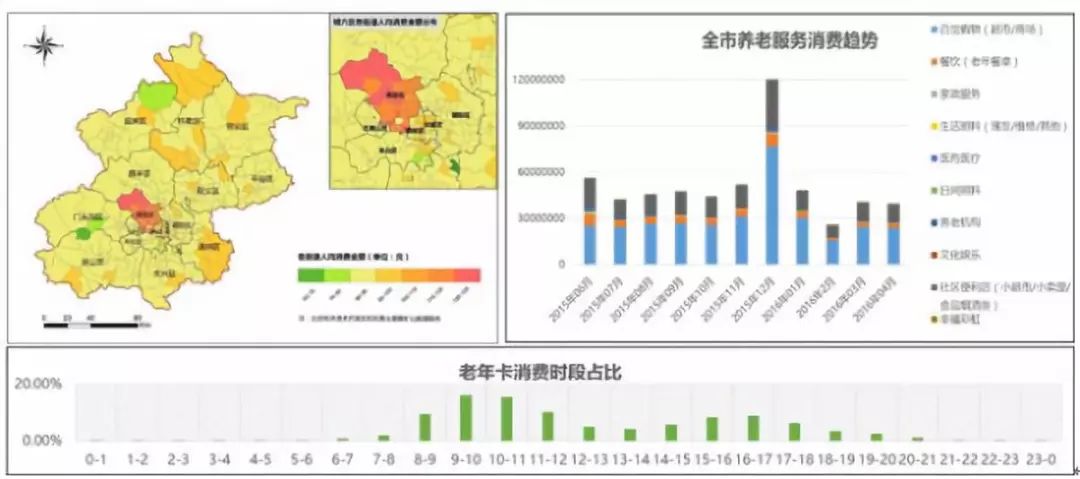 人口密度函数_R语言与中国map(3)