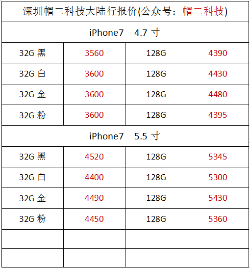 最新iPhone报价表解析