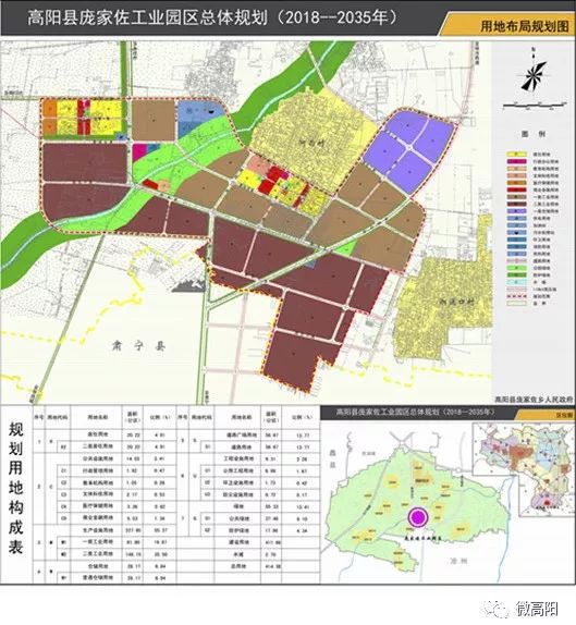 高阳县庞家佐乡工业园区总体规划公示!