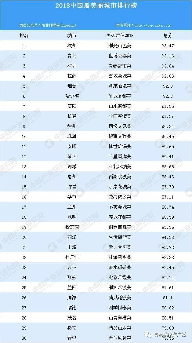 青岛人口_国际峰会后,青岛会是下一个风口城市吗