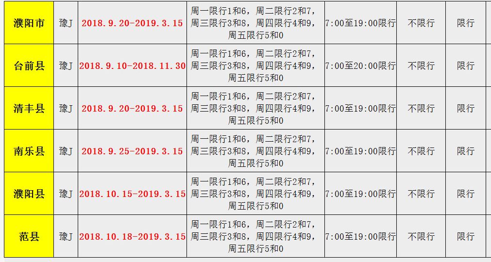 10月18日起,濮阳又一个县开始限号限行,附河南各地市县限行信息