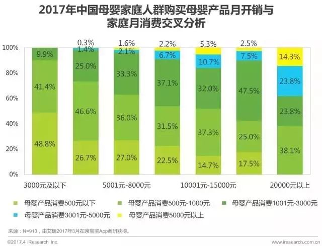 赢博体育官网入口：赢博体育app：母婴行业发展现状及趋势前景分析(图5)