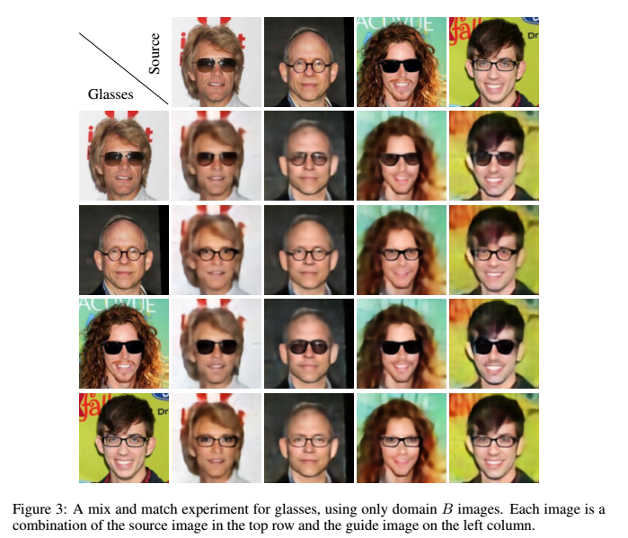 人工智能换眼镜基于自动编码器的非监控图像内