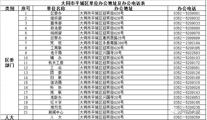 大同云冈gdp排名_都说大同是山西第二大城市, 可GDP排名却是倒数(3)