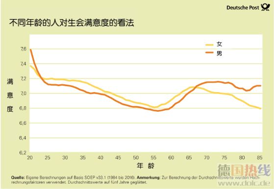 德国汉堡人口_发达国家年龄结构统计