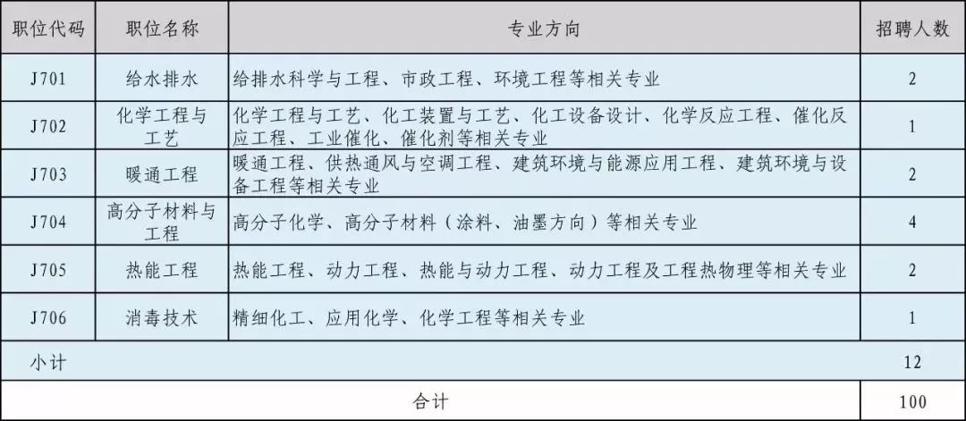 苏州四川人口多嘛_苏州人口分布图(2)