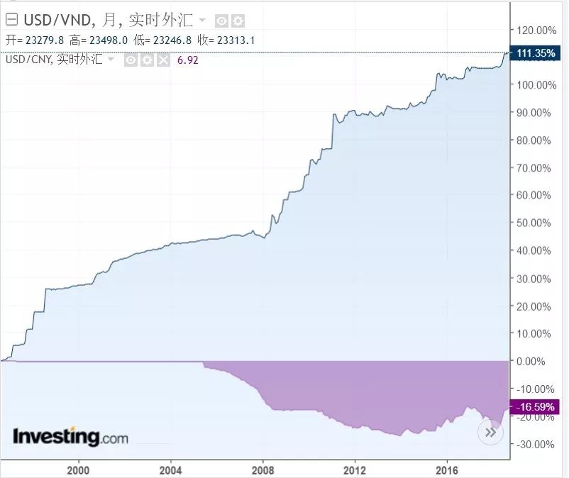 主页 海外房产 正文 2015年购房资格开放之前,越南的房价几经波动