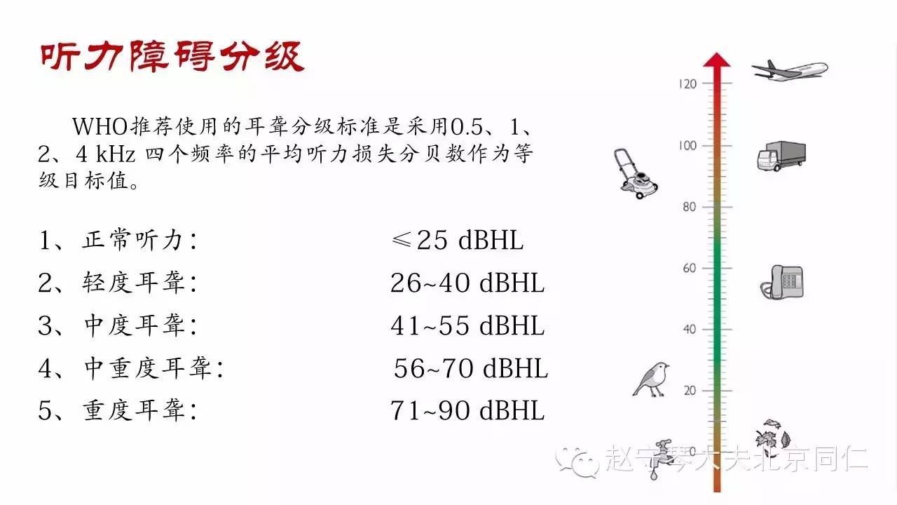 根据世界卫生组织耳聋分级标准:正常听力是在25分贝及以下;轻度耳聋是