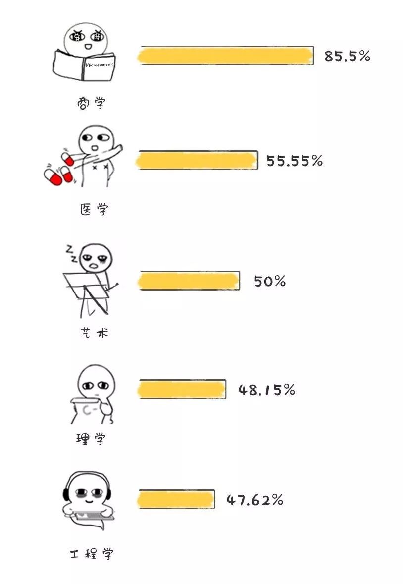 新一代留学生防脱发指南，睡得晚不如不睡觉！