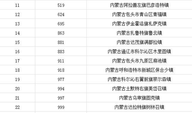 铜川人口排行_铜川新区图片(3)