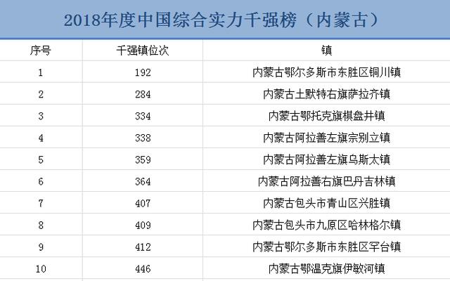 铜川人口排行_铜川新区图片(3)