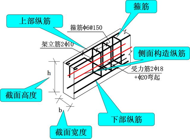 梁钢筋平法识图入门基础,一看就明白