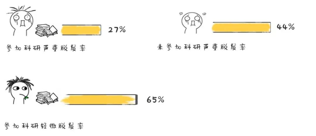 新一代留学生防脱发指南，睡得晚不如不睡觉！