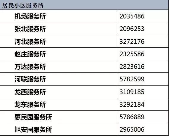 一户多人口_明年起杭州居民用电政策有变动(3)