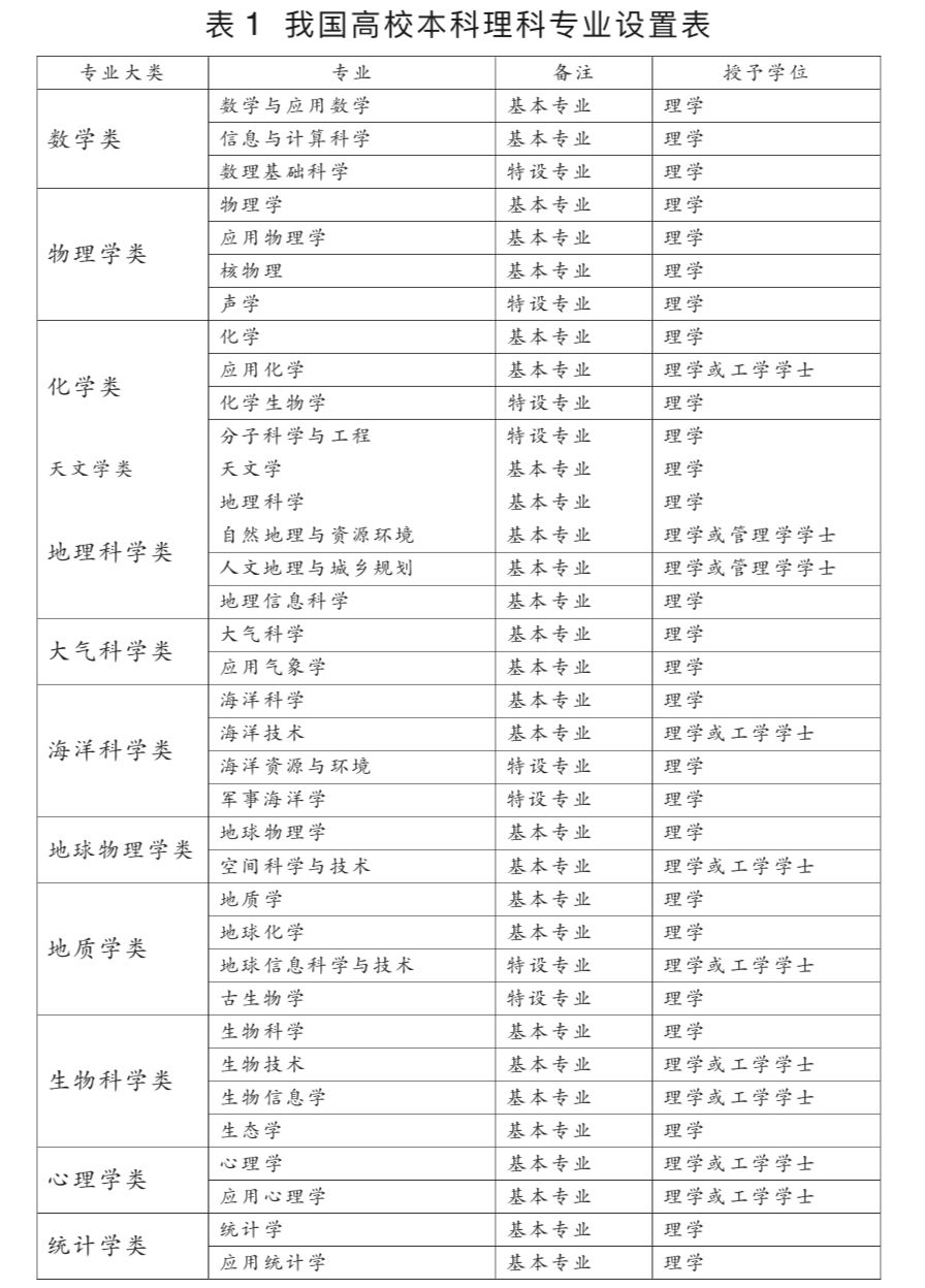 读文|诺奖反思:我国理科专业设置的改革方向在哪?