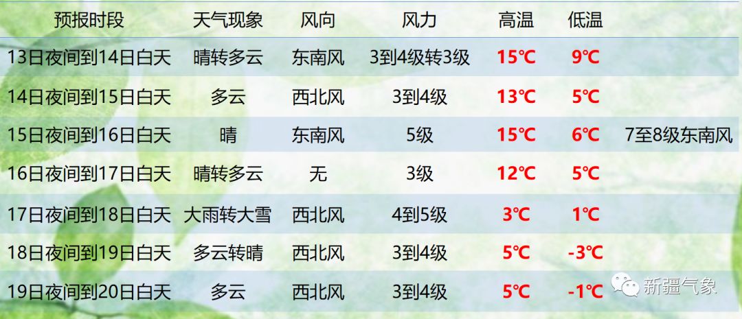 郑州七天天气预报查询
