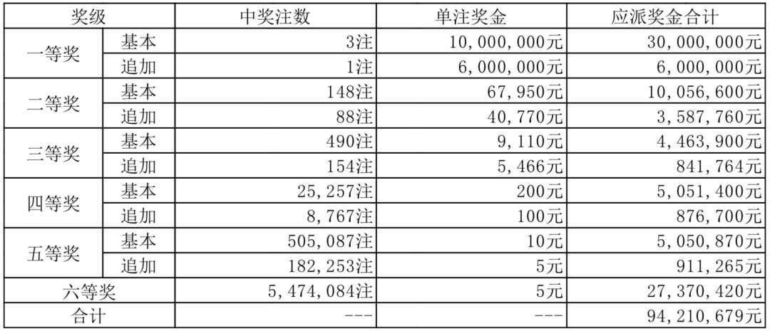 中国体育人口_中国体育图片(3)