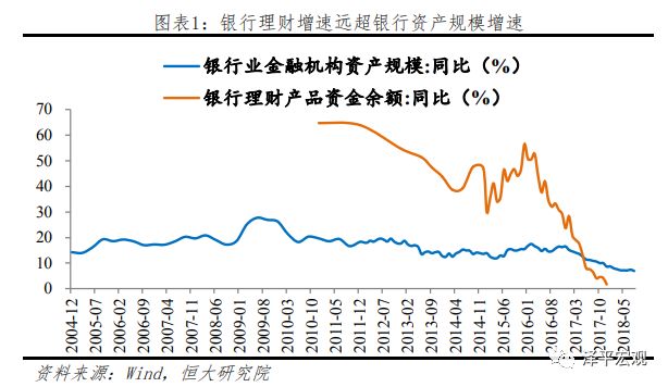 300016股票新规下理财众生相：解读银行理财的过去、现在和未来