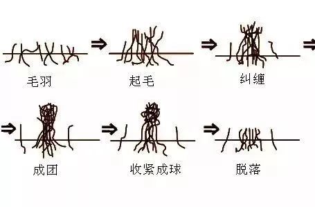 毛裤起球怎么办