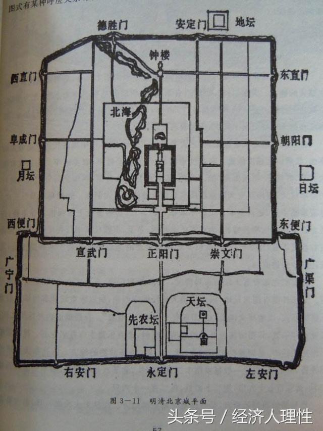 明清北京城平面图