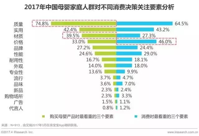 赢博体育官网入口：赢博体育app：母婴行业发展现状及趋势前景分析(图7)