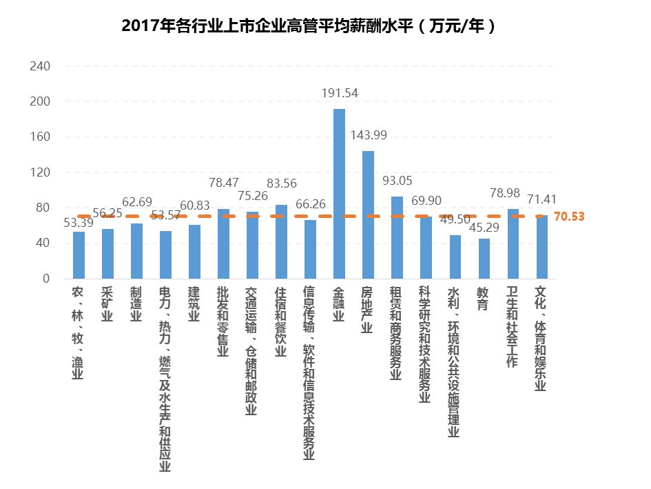 2019广州最低工资排行_全球最低工资排行榜出炉,看看中国排第几
