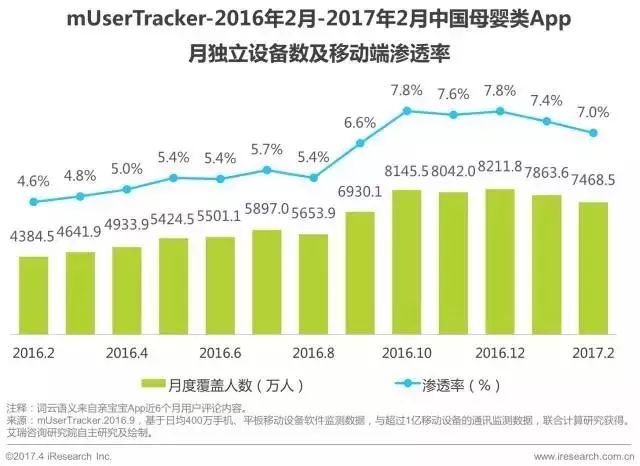 赢博体育官网入口：赢博体育app：母婴行业发展现状及趋势前景分析(图4)