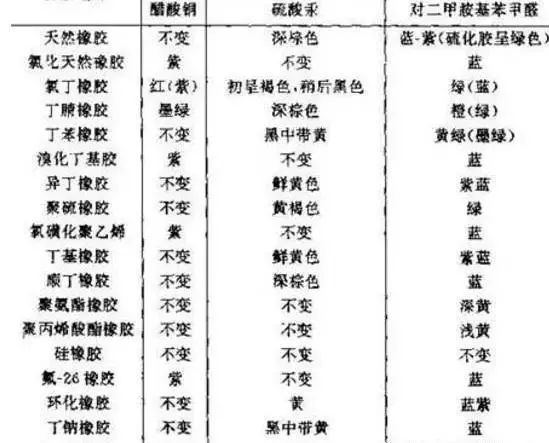 阻燃面料与丁腈橡胶与天然橡胶的区别