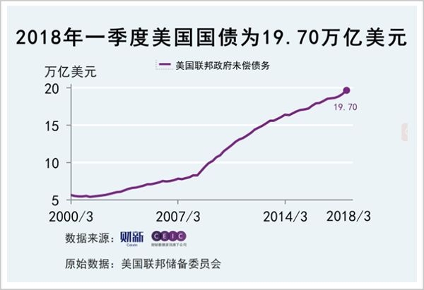 gdp暴增