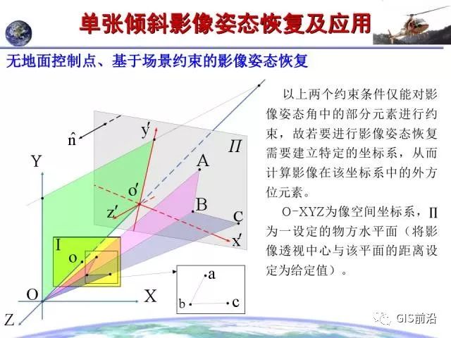 倾斜摄影的原理是什么意思_两轴线倾斜是什么意思