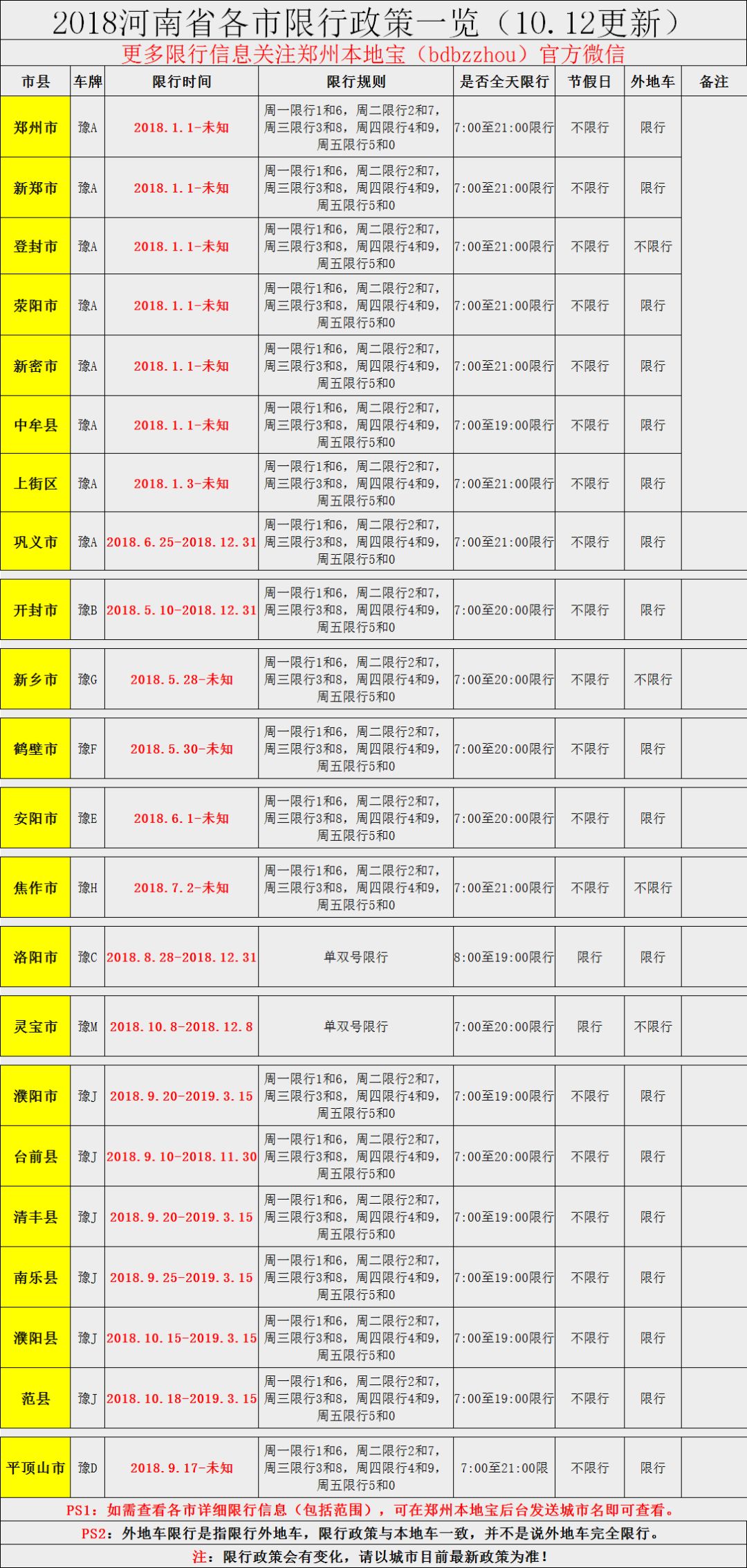 10月18日起,濮阳又一个县开始限号限行,附河南各地市县限行信息