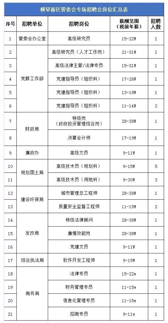 横琴人口_珠海有多少人口 都住哪 在哪工作