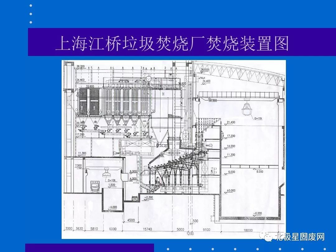 102页ppt国内外城市生活垃圾焚烧处理技术评述