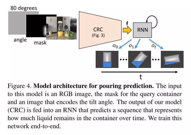 泡泡一分鐘 一種計算液體容器的體積和理解其內容物的方法 Iccv 196 雪花新闻