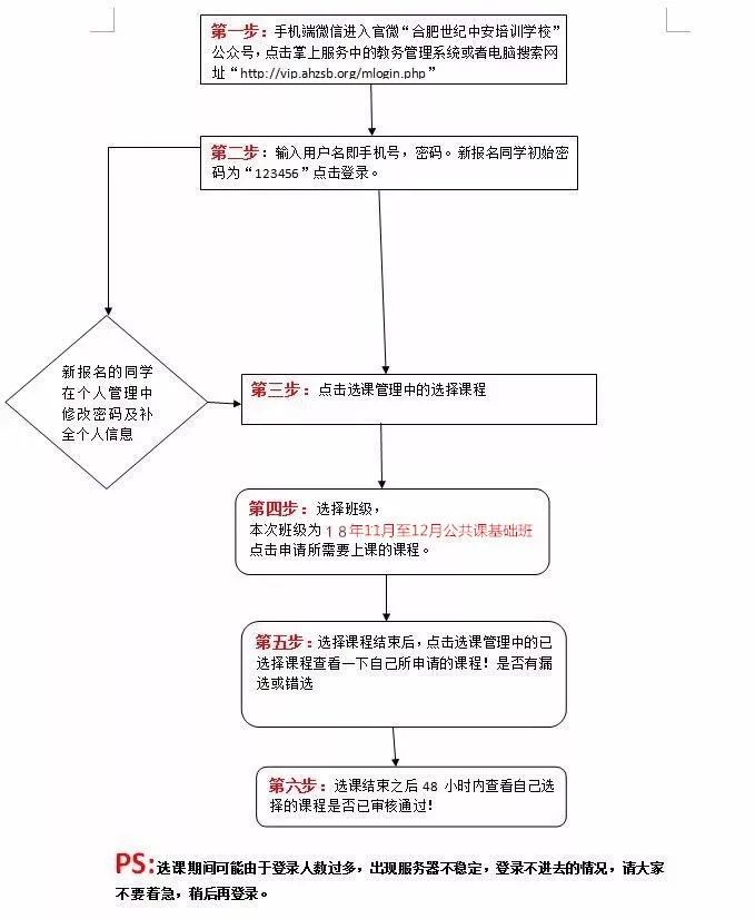 php 选课流程: 一,文字版: 电脑端: (可点击大图查看) 注意: 系统会在